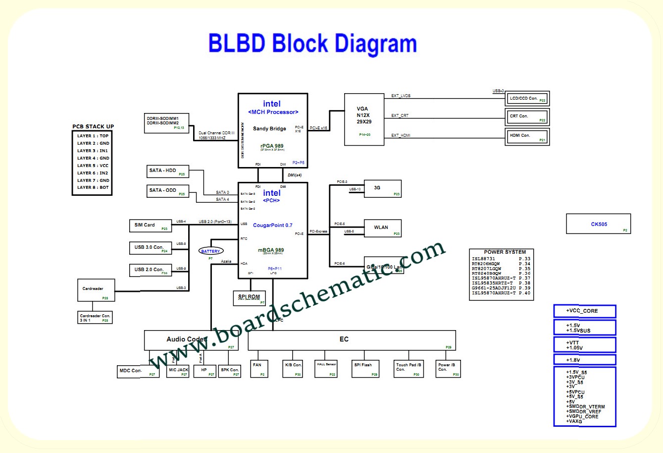 Toshiba Satellite L750/L755 Board Block Diagram